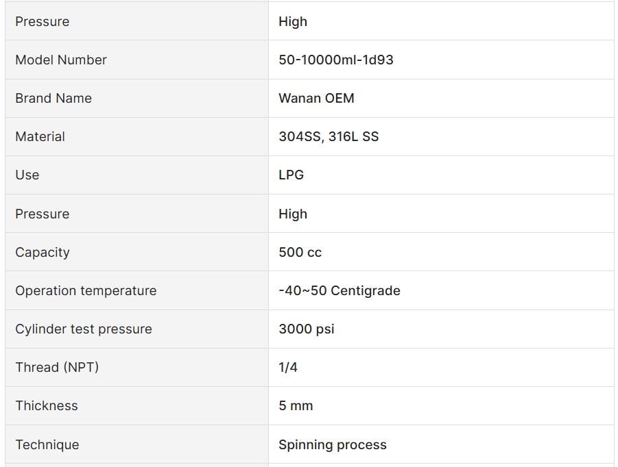 Wanan enterprise content manager system | Wanan CMS