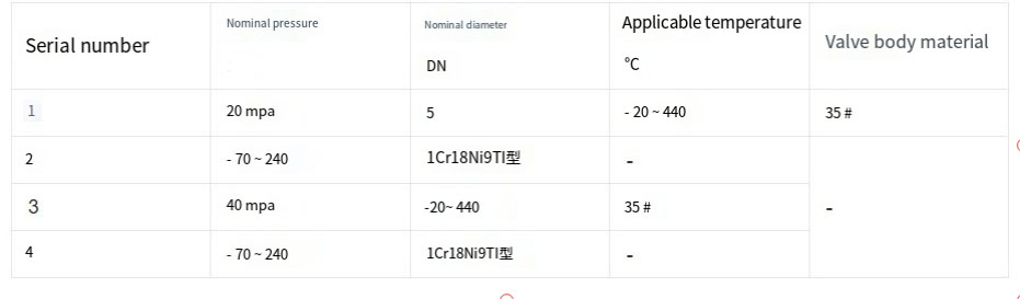 Wanan enterprise content manager system | Wanan CMS